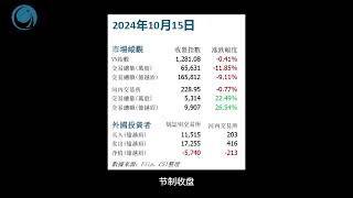 資金“有心無力”，越指跌至20日均線, 請大家觀看2024年10月15號越南股市日評