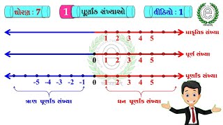 Std 7 Maths Chapter 1 Video-1 (Integers) (પૂર્ણાંક સંખ્યા, ચડતો ક્રમ, ઊતરતો ક્રમ)