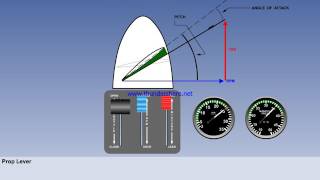 CPL ATPL CBT | TECHNIAL GENERAL |  PRINCIPLE OF FLIGHT | PROPELLER | VARIABLE PITCH PROPELLER