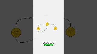 Explaining State Machine on Task example