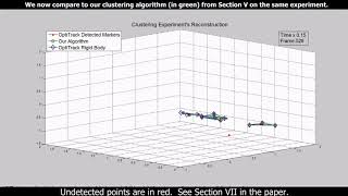 Position Estimation Of Multiple Robots