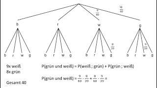 Mathe Nachhilfe 10. Klasse - Wahrscheinlichkeitsrechnung