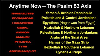 Prophecy Update 02--Psalm 83's Fulfillment of The Confederacy Against Israel