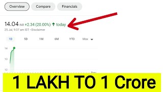 सबसे सस्ता Penny Stock ₹14 रुपये | Multibagger Penny Stock to buy now