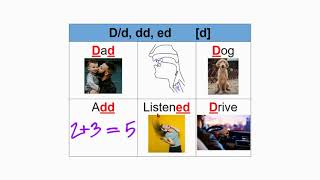 D/d, dd, ed - [d] and the sounds or phonemes