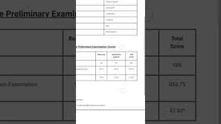 RRB po scorecard , not selected 😔😔😔 #ibps #ibpsrrb #rrbpo