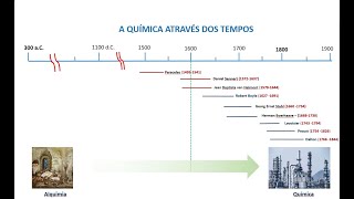 A EMERGÊNCIA DA QUÍMICA COMO PROFISSÃO NA ERA DO ILUMINISMO