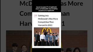 McDonald's Versus Havard University | USA | McDonald's | Havard University | Happy Meal