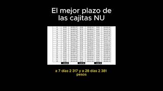 El mejor plazo para #INVERTIR en las cajitas #Nu | Parte 2