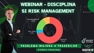 Psihologia in Trading (DISCIPLINA) - Training/WEBINAR GRATUIT