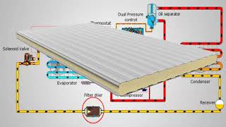 Cómo Ahorrar Energía en Cámaras Frigoríficas: Reducción de Consumo Eléctrico Equipo de Refrigeración