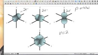 Electron configuration beginning