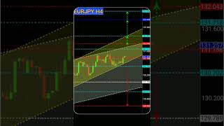 10 01 2022 XAUUSD EURJPY USDZAR BTCUSD Analysis Chart