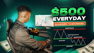 Master Support And Resistance To Trade Like A Pro