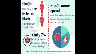 (Un)Equal Pay Day #Moms Edition