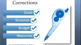 Business Plan Implementation