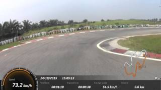 Trackday, Superkips 150RR