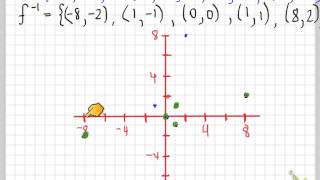 MCR3U -- 2.7 Inverse of a Function