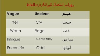 15 important daily used Englishwords with urdu English meaning/English language ky aham ilfaz