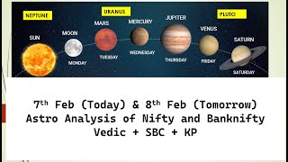 Astro Analysis | Today and Tomorrow | Vedic + SBC + KP