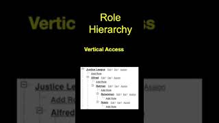 Role Hierarchy #shorts #salesforce #admin #administration #tips