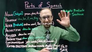 Parts of Speech in American English PART 1