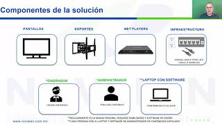 DigitalSignage PRESENTACION Jun2020