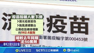 流感死亡人數創10年新高! 明年元旦起開放全民接種 颱風連襲.國光疫苗變色 流感疫苗"打氣"較去年差│記者 林芹瑜 岩祐安│台灣要聞20241217｜三立iNEWS