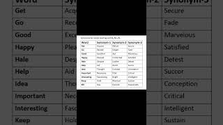 Synonyms for Words starting with G, H, I, K.