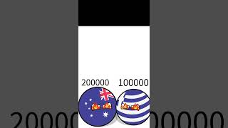 Australia vs Greece #countryballs #subscribe #viral#shorts#viralshort