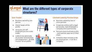 Getting your Corporate Structure and Legal Documents in Order