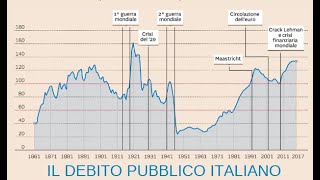 IL DEBITO ITALIANO QUANDO E COME NASCE