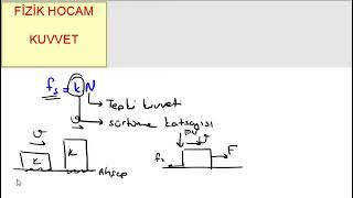 TYT Fizik 12. ders  Sürtünme kuvveti, statik sürtünme kuvveti, kinetik sürtünme kuvveti, grafikler
