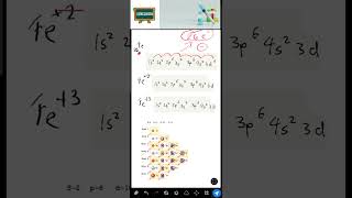 Distribución o Configuración electrónica de un catión #química