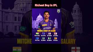 Most Expensive Player In IPL  Auction 2024   #mitchellstarc #iplauction #ipl2024 #ipl #usmanbytes