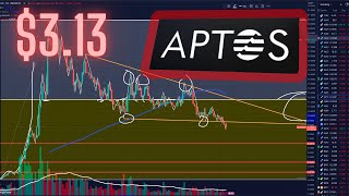 APT - Breaks significant level!