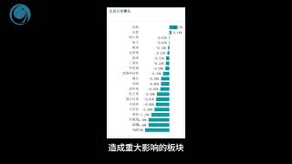 再現窄幅震蕩格局，越指高位蓄勢聚能, 大家好，這是2024年10月02日的越股日評