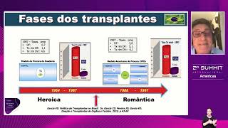 TRANSPLANTE RENAL NO BRASIL E NO MUNDO