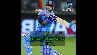 most sixes in India vs New Zealand T20|2023 Top 5 Batsman