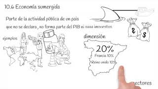 eco1º 10 6 economía sumergida