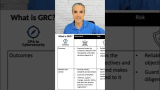 GRC Explained in 49 Seconds