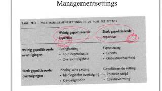 Managementsettings volgens Noordegraaf