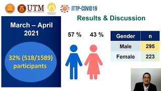 ITTP-T1-434 Dr. Hari Hendarto