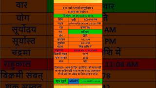 आज के शुभ मुहूर्त/आज का पंचांग/aaj ka panchang/25 December 2021 #aajkapanchang #shorts#youtubeshorts