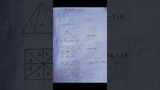 useful tricks for counting figure#important #reasoning #quicklearning#traingles#competitiveexams