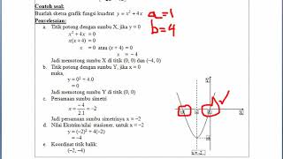 PART 5 XI SMK GRAFIK FUNGSI KUADRAT