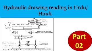 Hydraulic Drawing with Hydraulic troubleshooting Points Part 02||MT with Ali Raza.