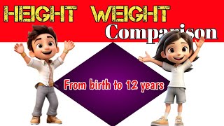 Development|boy vs girl growth|from birth to 12 years|medical knowledge pk