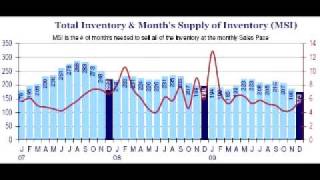 Enfield CT Real Estate - Market Report Dec 2009