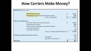 How a Carrier Makes Money